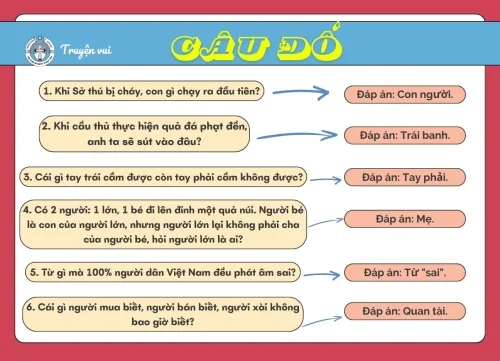 Câu đố